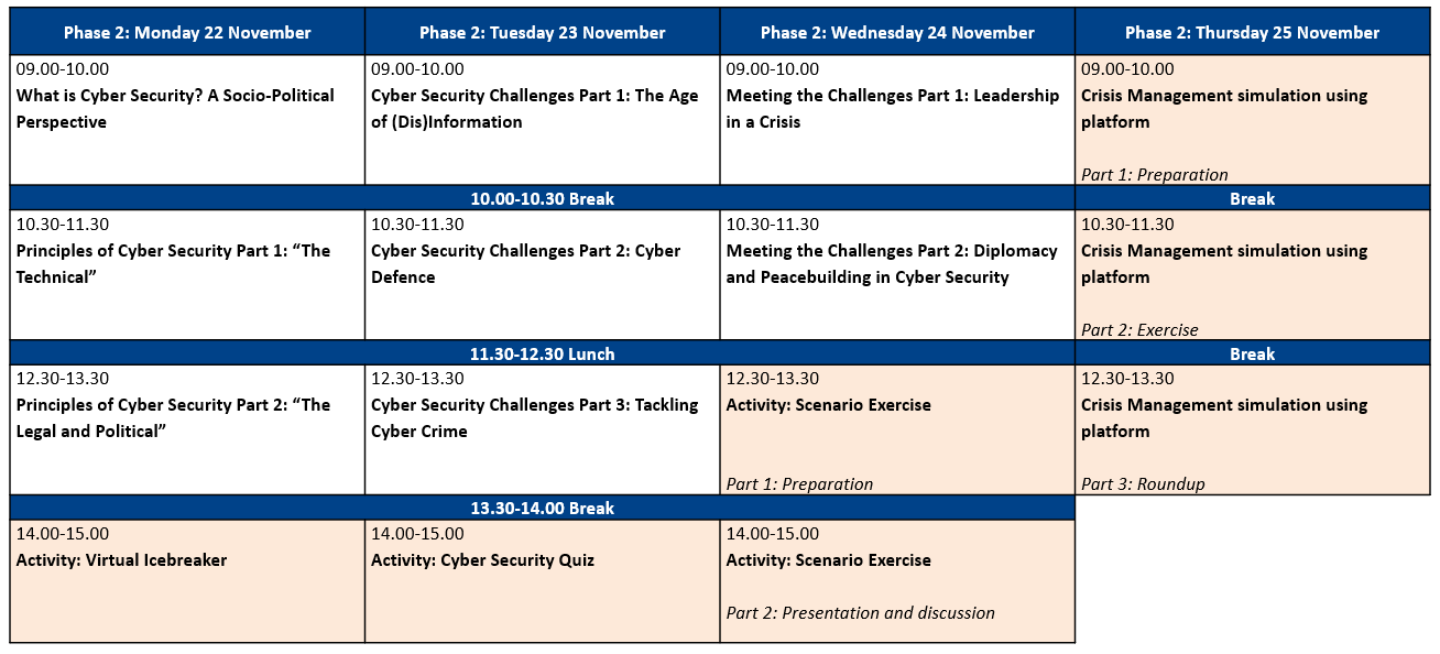 GCSP Cyber Security Course Meeting the Cyber Security Challenge A